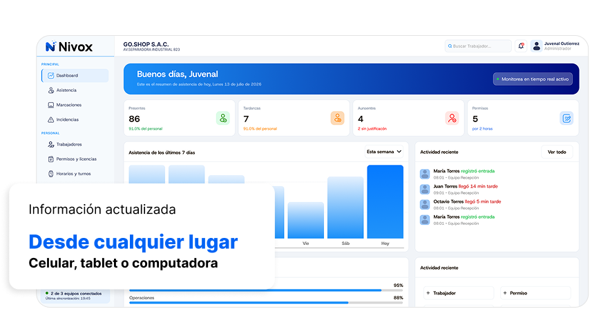 Dashboard Nivox
